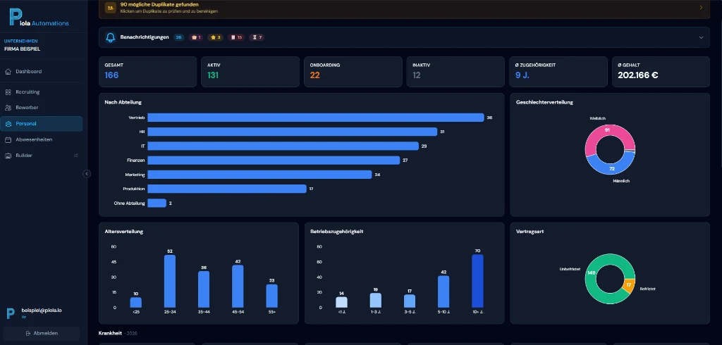 PIOLA HR Analytics